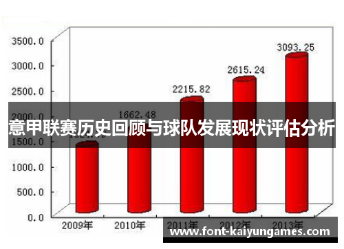 意甲联赛历史回顾与球队发展现状评估分析