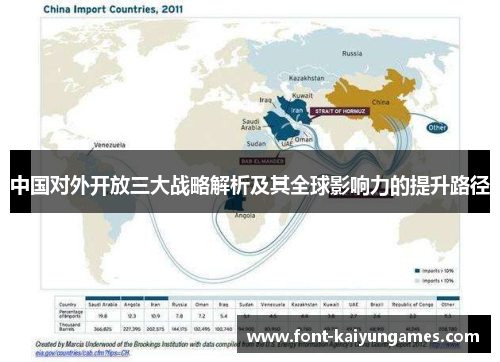 中国对外开放三大战略解析及其全球影响力的提升路径