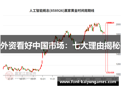 外资看好中国市场：七大理由揭秘