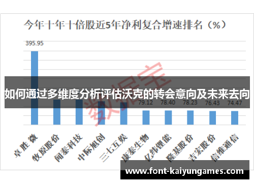 如何通过多维度分析评估沃克的转会意向及未来去向