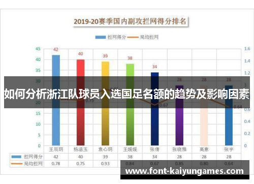 如何分析浙江队球员入选国足名额的趋势及影响因素