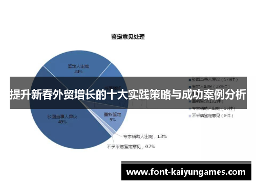 提升新春外贸增长的十大实践策略与成功案例分析