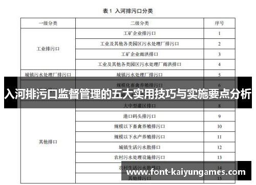 入河排污口监督管理的五大实用技巧与实施要点分析