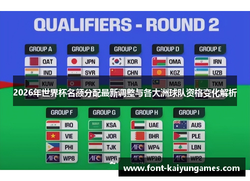 2026年世界杯名额分配最新调整与各大洲球队资格变化解析