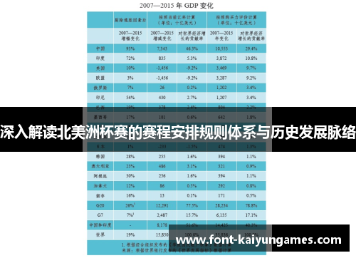 深入解读北美洲杯赛的赛程安排规则体系与历史发展脉络